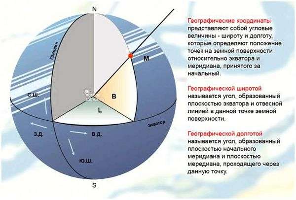 Долгота и. Географические координаты