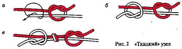 Двойной проводник как вязать. узел заячьи уши, или двойной проводник