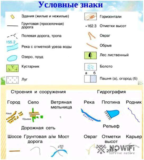 Фруктовый сад на плане местности. Фруктовые сады - обозначение на карте.