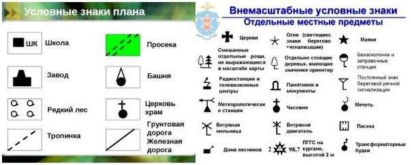 Фруктовый сад на плане местности. Фруктовые сады - обозначение на карте.