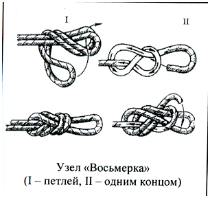 Где применяется узел восьмерка. как правильно вязать узел “восьмерка”