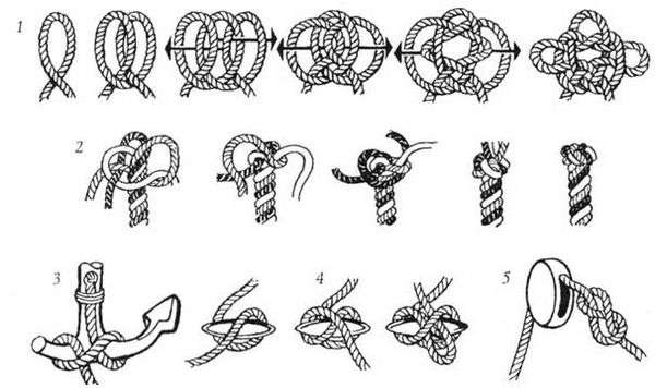 История возникновения узлов. Морские узлы: схемы, рисунки, способы. Морские узлы: история и схема вязки