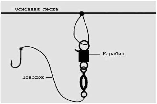 Как можно сделать удочку. Как правильно делать удочку своими руками?