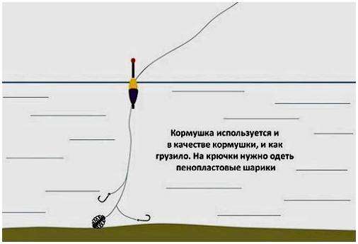 Как можно сделать удочку. Как правильно делать удочку своими руками?