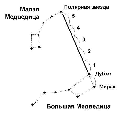 Как определить по карте где север юг запад восток. как определить где находится север, юг, запад, восток