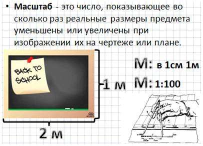 Как правильно определить масштаб. Как находить масштаб