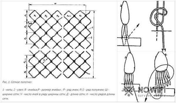 Как правильно вязать сеть рыболовную из лески. пошаговая инструкция о том, как вязать рыболовные сети своими руками и с помощью станка