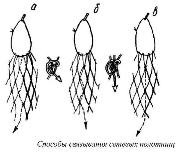 Как правильно вязать сети. Как вязать рыбацкую сеть — инструменты, материалы и узлы