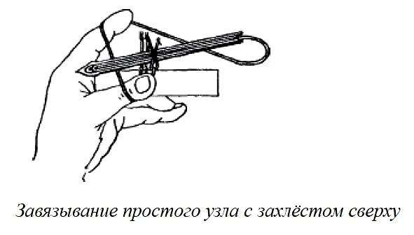 Как правильно вязать сети. Как вязать рыбацкую сеть — инструменты, материалы и узлы