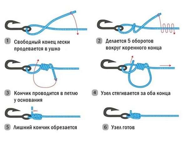 Как привязывать рыболовные крючки фото. как привязать крючок, чтобы рыба лучше подсекалась. легкий, но очень прочный узел для любых крючков