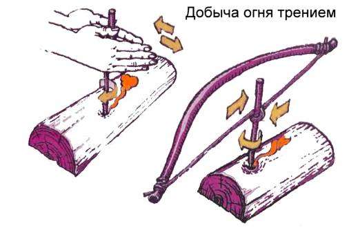 Как разжечь костер без зажигалки и спичек. Как разжечь костёр без спичек и зажигалки