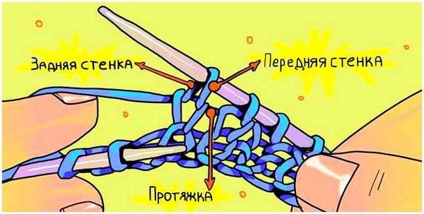 Как сделать как связать. Как научиться вязать спицами (для начинающих).