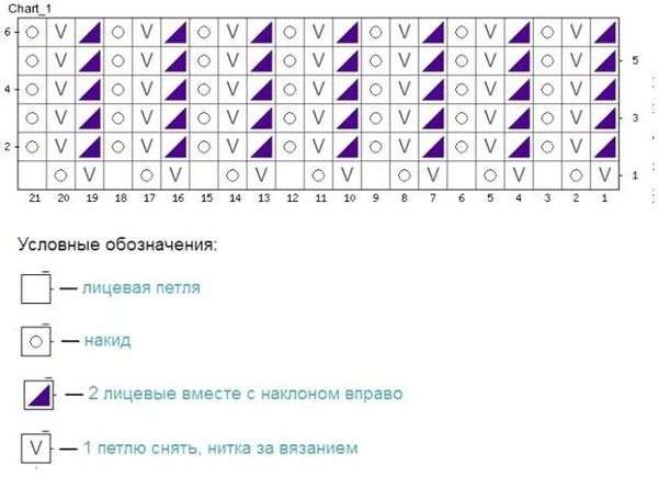 Как сделать как связать. Как научиться вязать спицами (для начинающих).