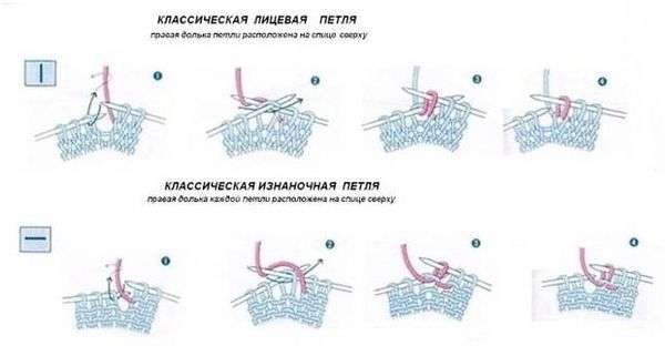 Как сделать как связать. Как научиться вязать спицами (для начинающих).