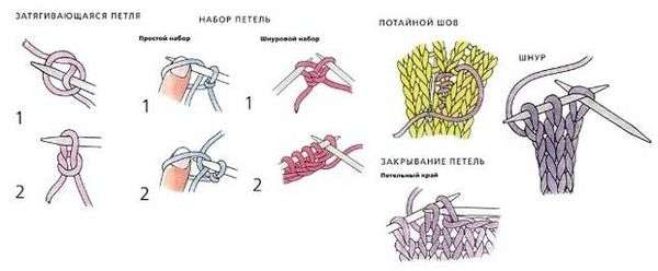 Как сделать как связать. Как научиться вязать спицами (для начинающих).