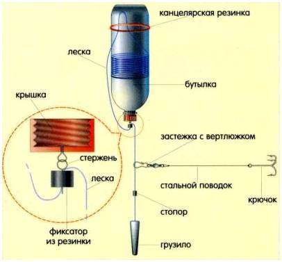 Как сделать ловушку для рыбы из пластиковой бутылки. Как поймать рыбу на пластиковую бутылку?