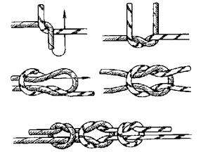 Как сделать самозатягивающуюся петлю на веревке. как сделать самозатягивающуюся петлю