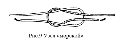 Как сделать узел линча. 12 надёжных узлов для выживания.