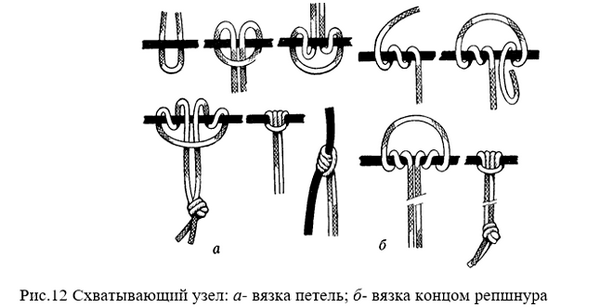 Как сделать узел линча. 12 надёжных узлов для выживания.