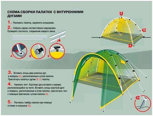 Как сложить большую палатку. установка палатки — советы начинающим туристам
