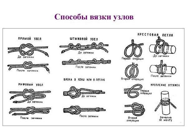 Как завязать армейский узел. Основные Морские Узлы