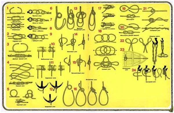Как завязать армейский узел. Основные Морские Узлы