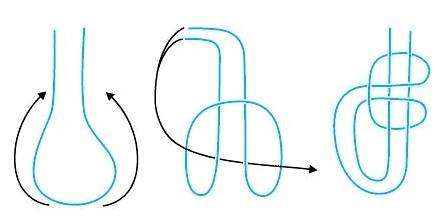 Как завязать армейский узел. Основные Морские Узлы