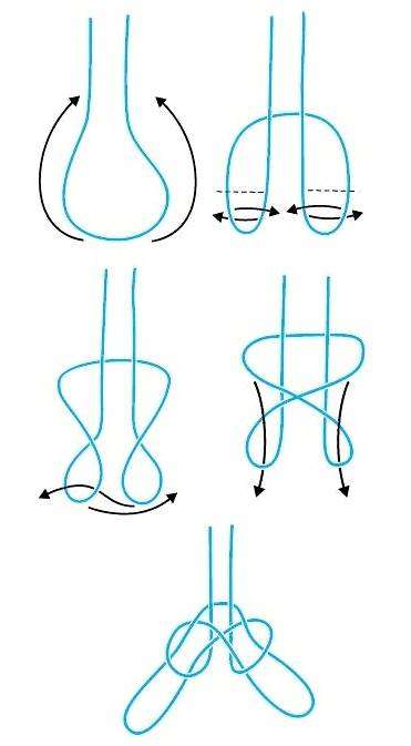 Как завязать армейский узел. Основные Морские Узлы