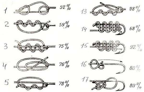 Как завязывать рыболовные снасти. рыболовные узлы