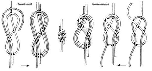 Как завязывать рыболовные снасти. рыболовные узлы