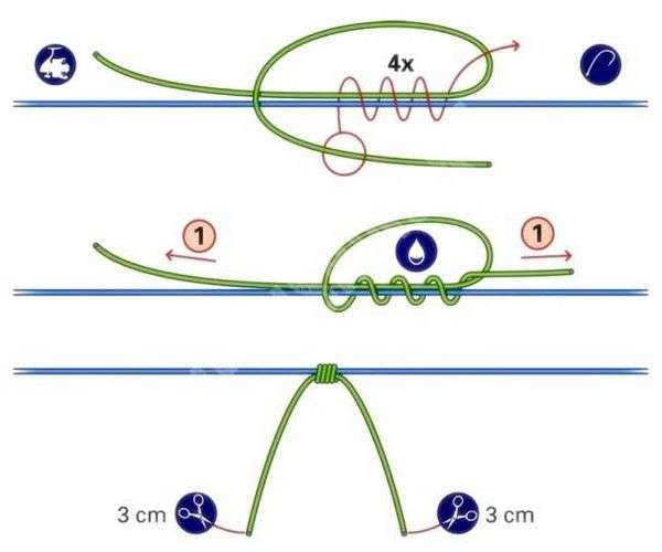 Как завязывать рыболовные снасти. рыболовные узлы