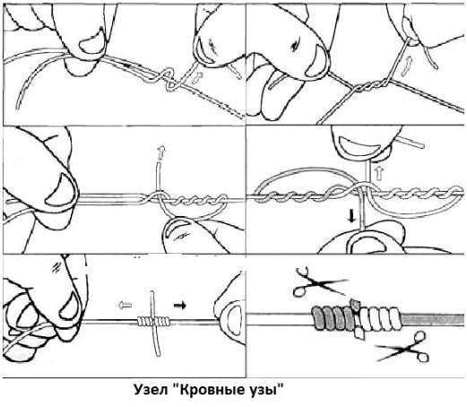 Как завязывать рыболовные снасти. рыболовные узлы