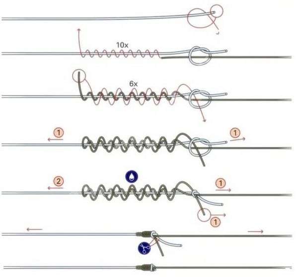 Как завязывать рыболовные снасти. рыболовные узлы
