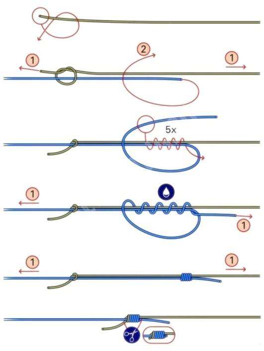 Как завязывать рыболовные снасти. рыболовные узлы