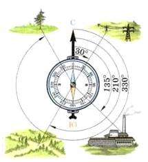 Какому направлению соответствует азимут 90. ориентирование на местности. часть 2. азимут. направление на плане.