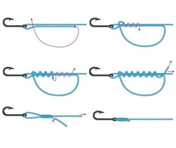 Крючковый узел. Самые крепкие рыболовные узлы для крючков и поводков