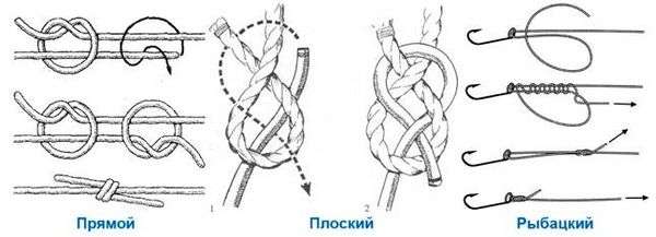 Крючковый узел. Самые крепкие рыболовные узлы для крючков и поводков