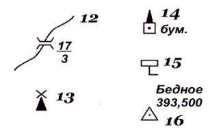 Обозначения на топографических картах генштаба. обозначения на топографических картах