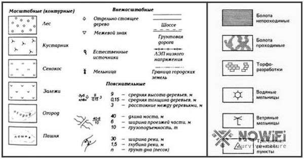 Обозначения на топографических картах генштаба. обозначения на топографических картах