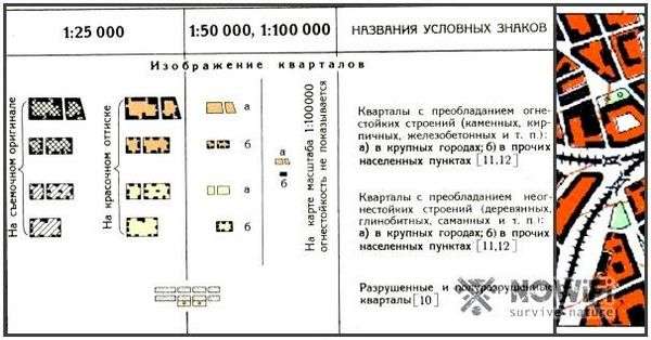 Обозначения на топографических картах генштаба. обозначения на топографических картах