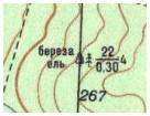 Обозначения на топографических картах генштаба. обозначения на топографических картах