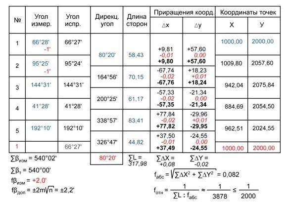 Определение географических координат объекта. Определение координат точек местности (объектов)