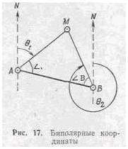 Определение географических координат объекта. Определение координат точек местности (объектов)