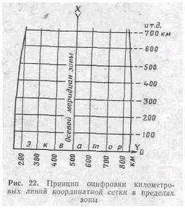 Определение географических координат объекта. Определение координат точек местности (объектов)