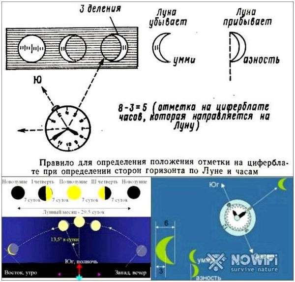 Определение широты по луне. определение сторон горизонта по солнцу, луне и звездам