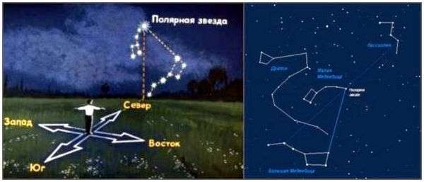 Определение широты по луне. определение сторон горизонта по солнцу, луне и звездам