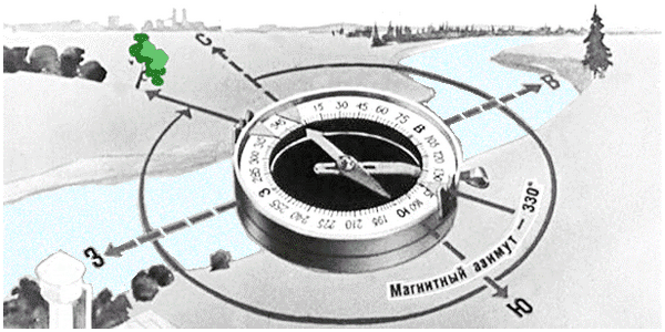 Ориентация на местности по компасу. Как ориентироваться по компасу? Объяснение простыми словами