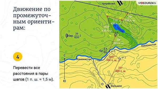 Ориентация на местности по компасу. Как ориентироваться по компасу? Объяснение простыми словами