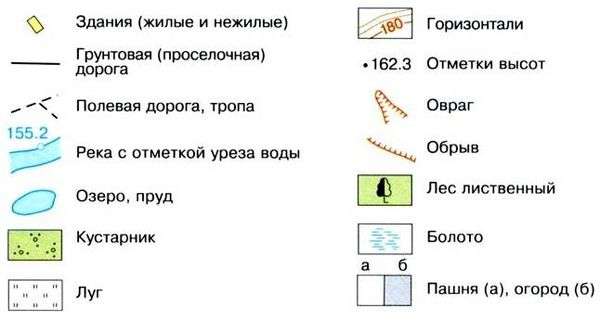 План местности с условными обозначениями. презентация по географии план местности. условные знаки.