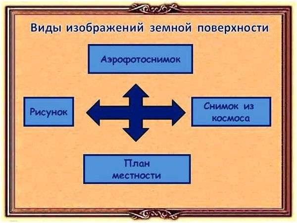 План местности с условными обозначениями. презентация по географии план местности. условные знаки.